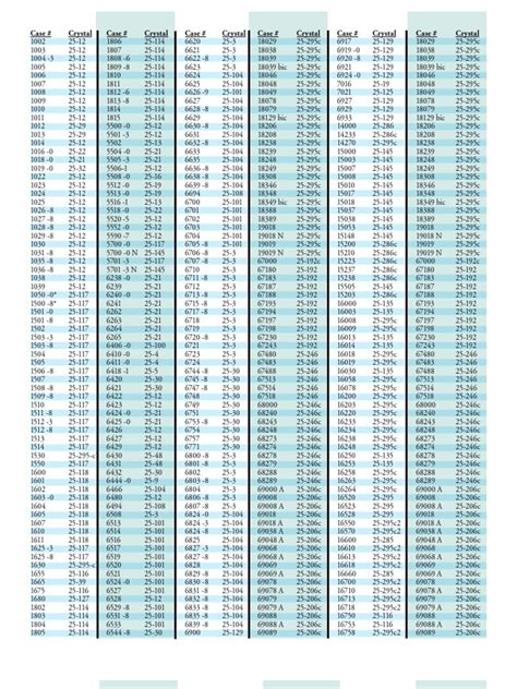 rolex lc nummer|rolex model number chart.